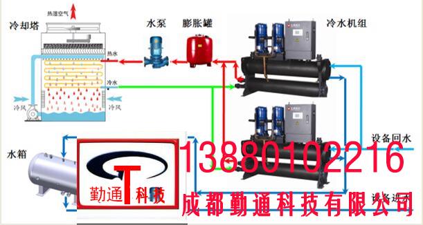 低温工艺水工程