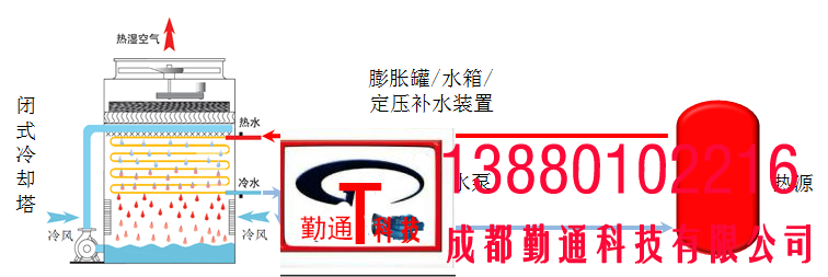 常温工艺水工程 